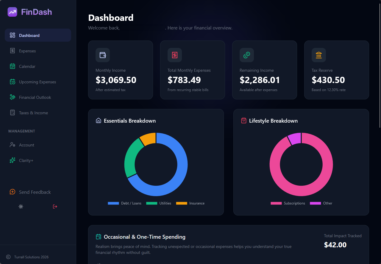 FinDash Dashboard Preview